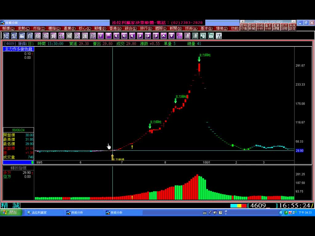 股票指標教學-主力作多變色龍(1000417)