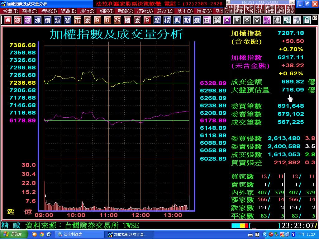 (8)大盤與期貨的量價走勢圖介紹(340)-(1011108)