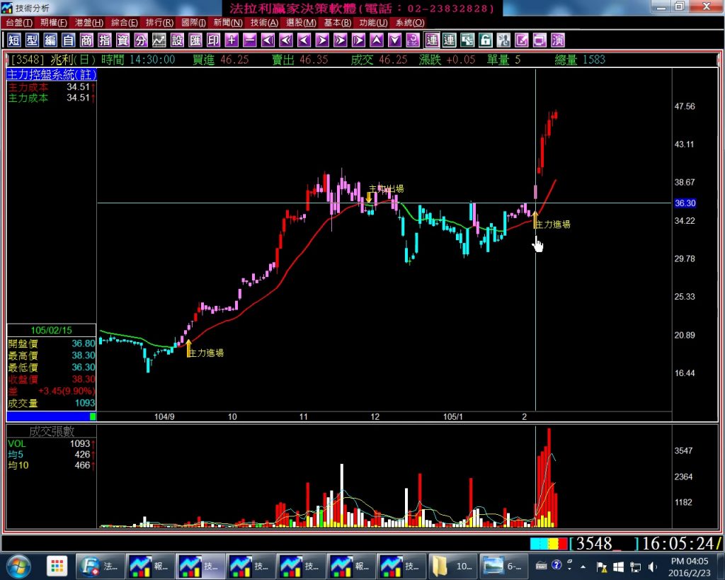 用浩鼎、基亞、云辰實例印證，如果您有法拉利股票軟體，就可以躲過主力坑殺，還可以跟著主力賺大錢，讓主力幫您抬轎。(1050223)
