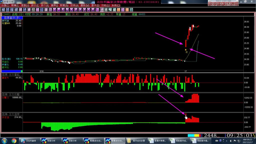 不能說的秘密!股票當沖為什麼跳一檔就賺錢?法拉利股票分析軟體，即時選出主力攻擊股，讓您天天有機會賺大錢，盤中實機操作印證教學。(1060217)