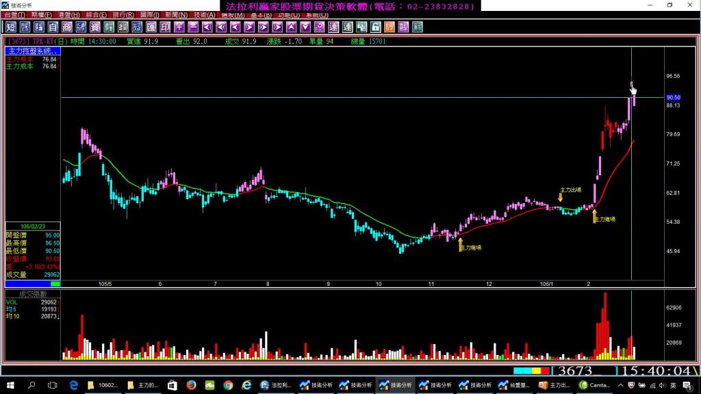 為什麼基本面不好的股票反而會飆?主力如何拉抬股價?法拉利股票看盤軟體如何找主力飆股?影音教學。(1060224)