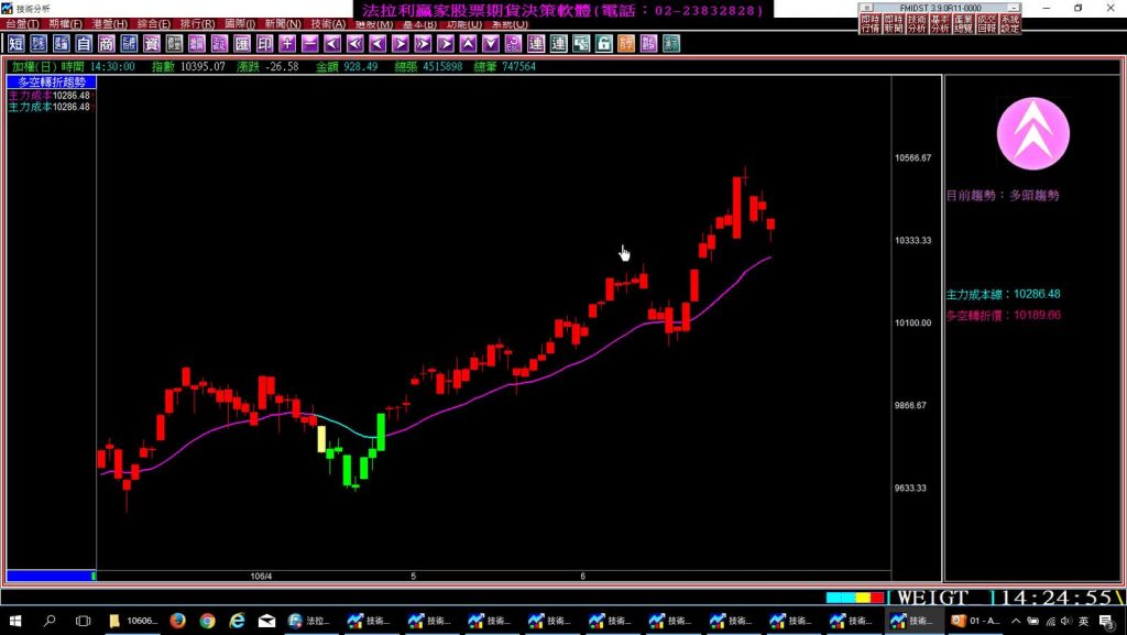 台灣股市是一個特殊的主力市場，有主力的股票才會飆，法拉利股市看盤分析軟體，只做底部有主力進場最會飆的那一段，實例印證教學。(10630)
