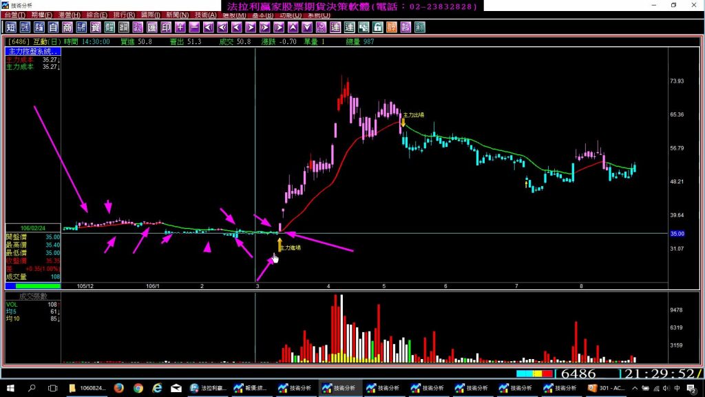 底部有主力大戶鎖碼的股票才會飆，法拉利股票看盤軟體讓您跟著主力底部進場，讓主力幫您抬轎，近日主力進場股實例印證影音教學。(1060824)