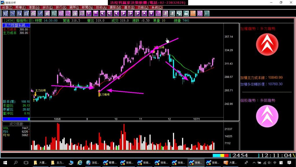 散戶如何用主力的思維操作股票，跟著主力賺大錢，如何洞視族群及資金的輪動，實例印證影音教學。(1070119)