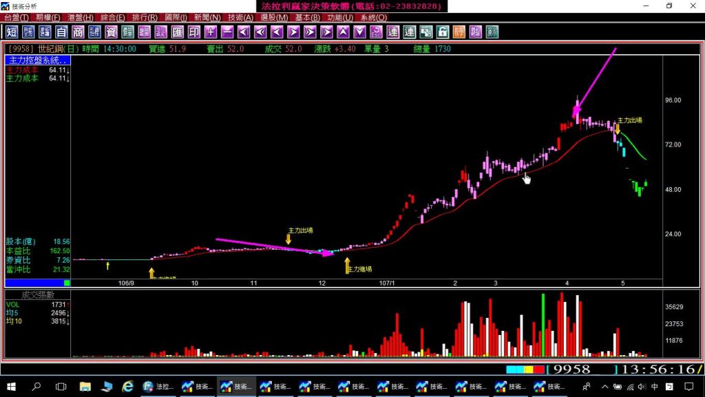 翻轉散戶思維學習主力操作股票，小資族也可以變大戶，跟著主力底部進場、頭部出場，多空雙向操作，實例印證教學。(1070511)