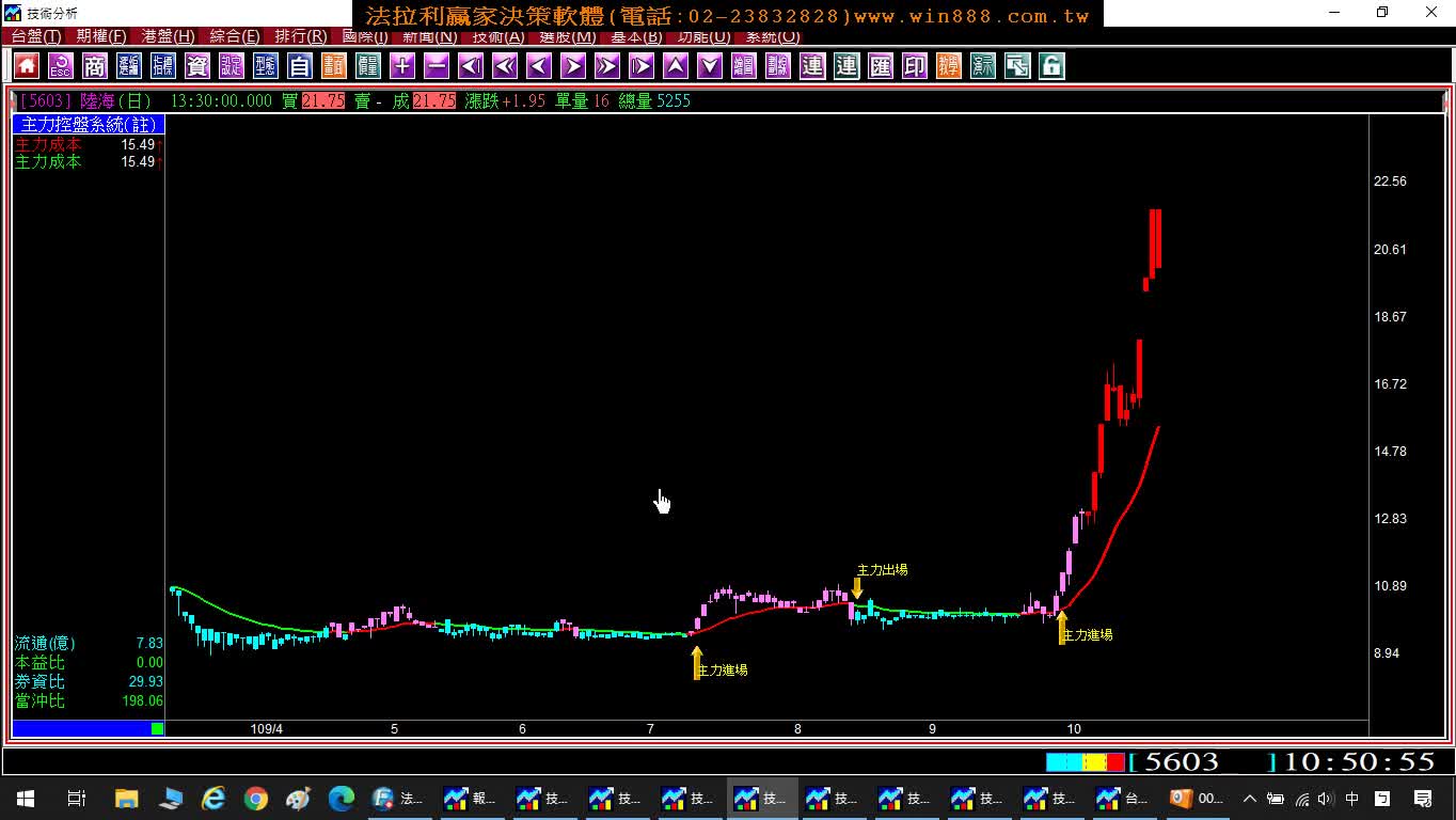 【股票教學】台灣是一個主力市場沒有基本面，只要有主力的股票一樣狂飆!?用多支股票實例印證。(1091023)