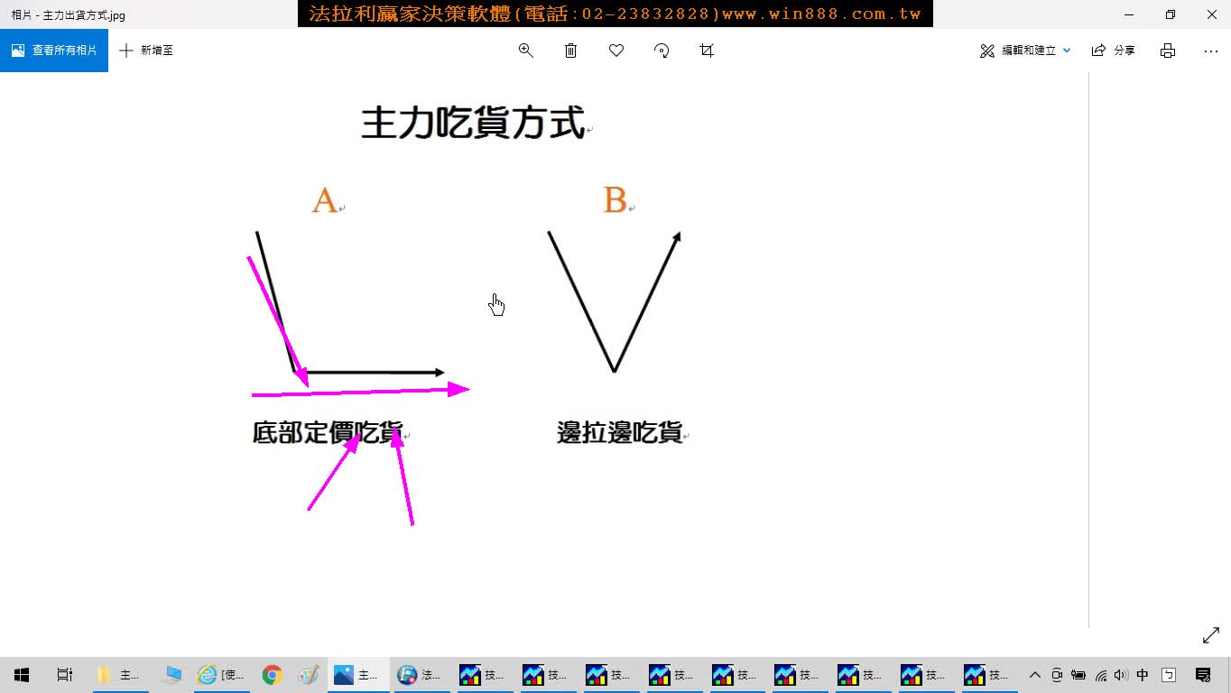 主力是如何炒作股票及坑殺散戶？知道這個邏輯操作股票將可以提高勝率?股票教學。(1091211)