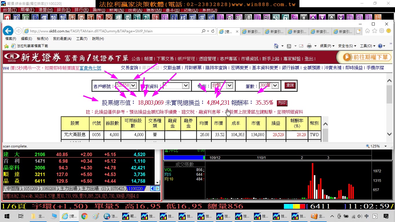 資金從權值股輪動到中小型股票，近日還有哪些底部主力進場股?股票教學。(1100318)