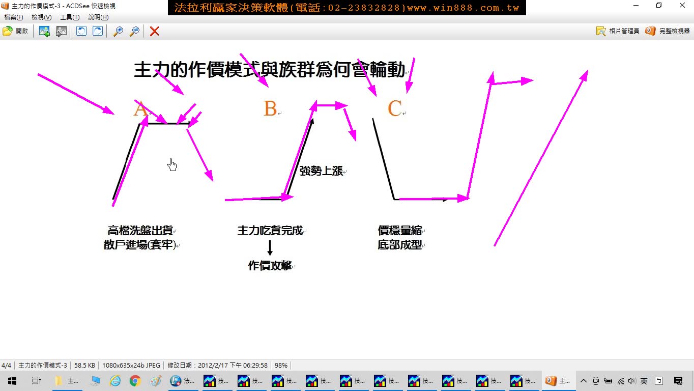 主力已經從護國神山台積電出走嗎?資金輪動到甚麼股票?近日底部主力進場股?股票教學。(1100331)