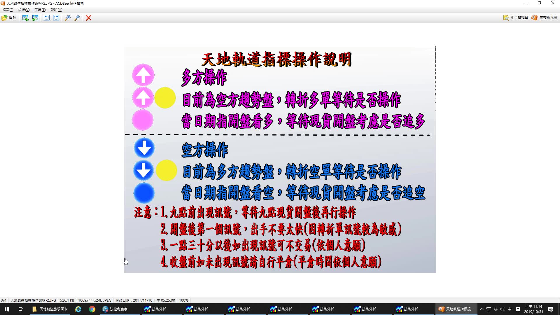 【期貨教學】巴!巴!巴!你的台指期貨當沖軟體這幾天都被巴，為什麼法拉利期貨軟體還能大賺?10月25至30日模擬盤中操作印證教學。(1081030)