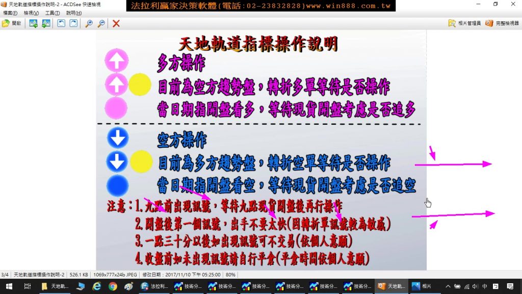 台指期貨當沖5月28、29日2天盤整盤，法拉利期貨軟體卻大賺250點，如何辦到?模擬教學。(1090529)