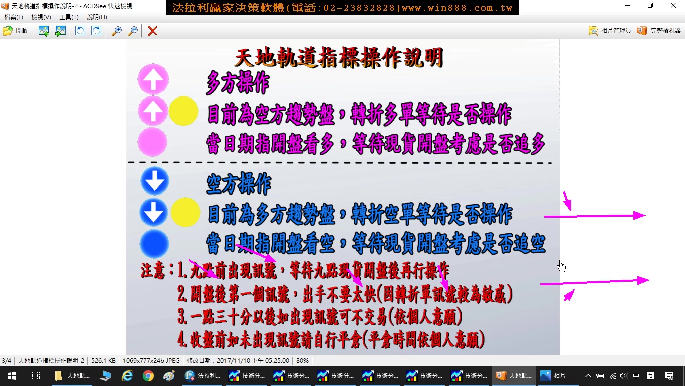 台指期貨當沖5月28、29日2天盤整盤，法拉利期貨軟體卻大賺250點，如何辦到?模擬教學。(1090529)