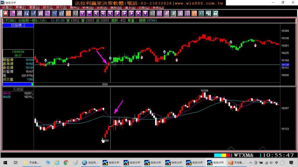 盤整盤&趨勢盤均可獲利的台指期貨當沖軟體，舊參數與新參數的差異，5月21至24日模擬期貨教學。(1100524)