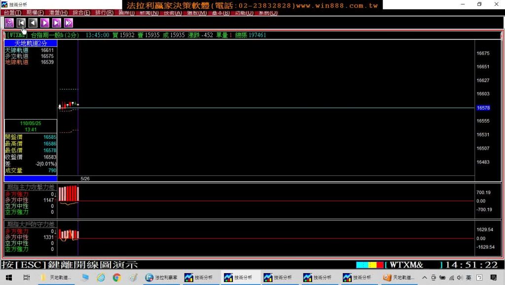 台指期當沖盤整盤變多了，唯一盤整盤&趨勢盤均可獲利的期貨軟體，舊參數與新參數的差異，5月26至27日模擬教學。(1100527)