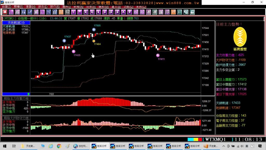 台指期貨當沖趨勢盤賺最多，盤整盤一樣大賺，及遇到換倉後第一天的操作方式，7月21至22日期貨教學。(1100722)