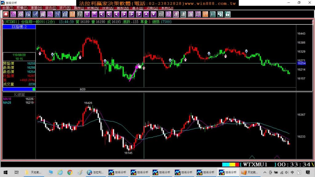 台指期貨當沖趨勢盤賺最多，盤整盤一樣賺的決策軟體，8月18至20日模擬盤中期貨教學。(1100820)