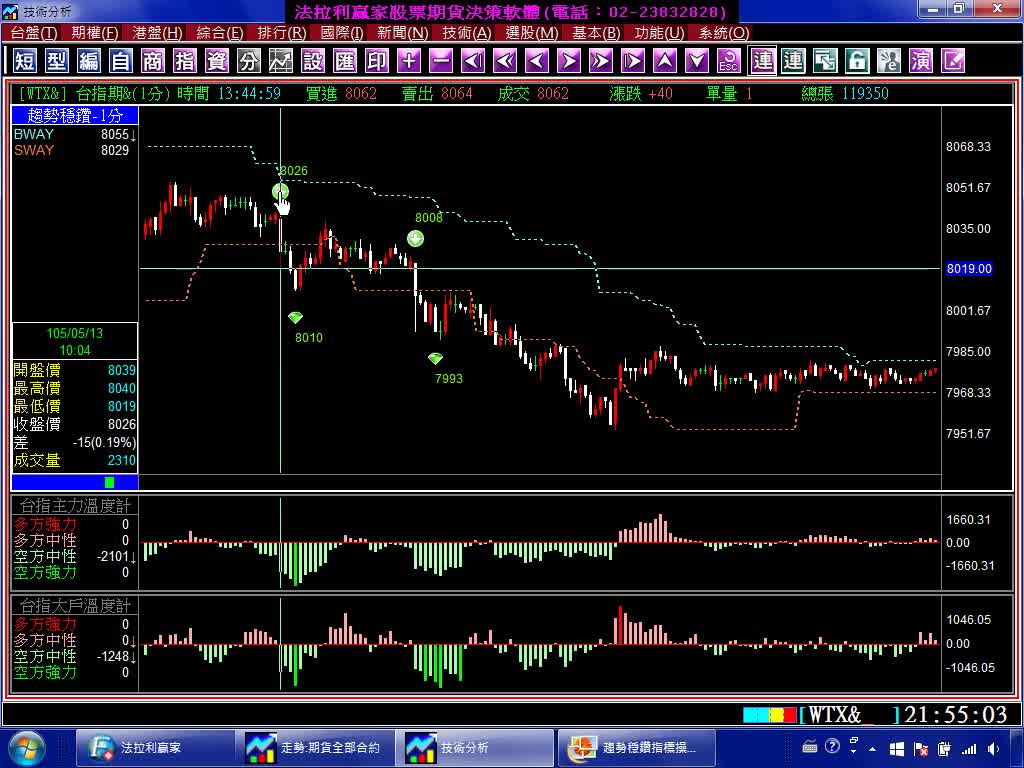 台指期指標教學-趨勢寶鑽。(1050516)