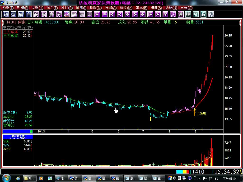 法拉利股票軟體是如何精準尋找主力籌碼？如何讓投資人可以輕鬆獲利？操作策略印證影音教學。(1010921)