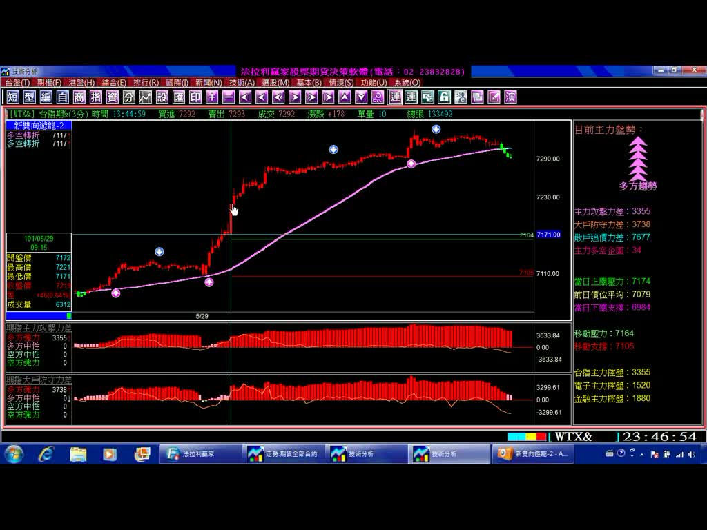 盤中如何看主力與大戶方向，搭配台指期當沖【新雙向遊龍-2】指標應用操作影音教學。(1010529)