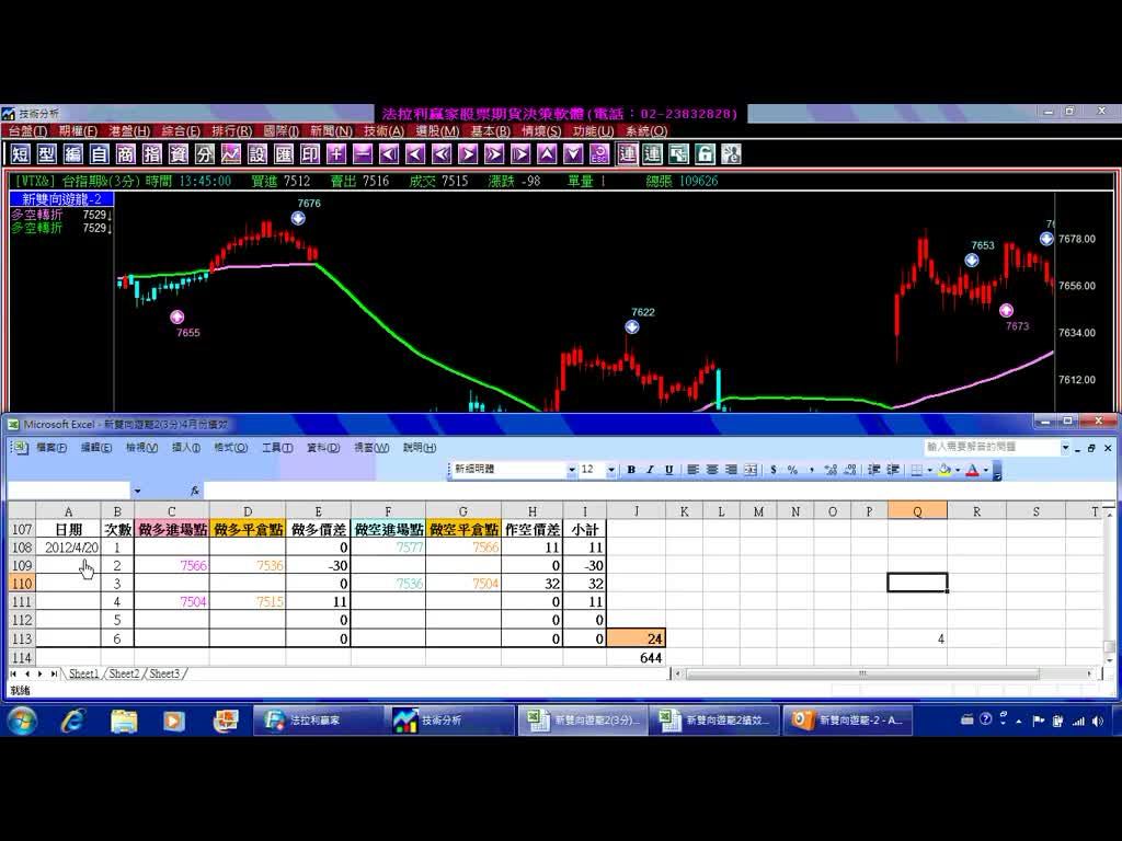 新雙向遊龍-2指標，台期當沖3分鐘K線4月10日至20日每筆交易紀錄，獲利644點，影音教學。(1010420)