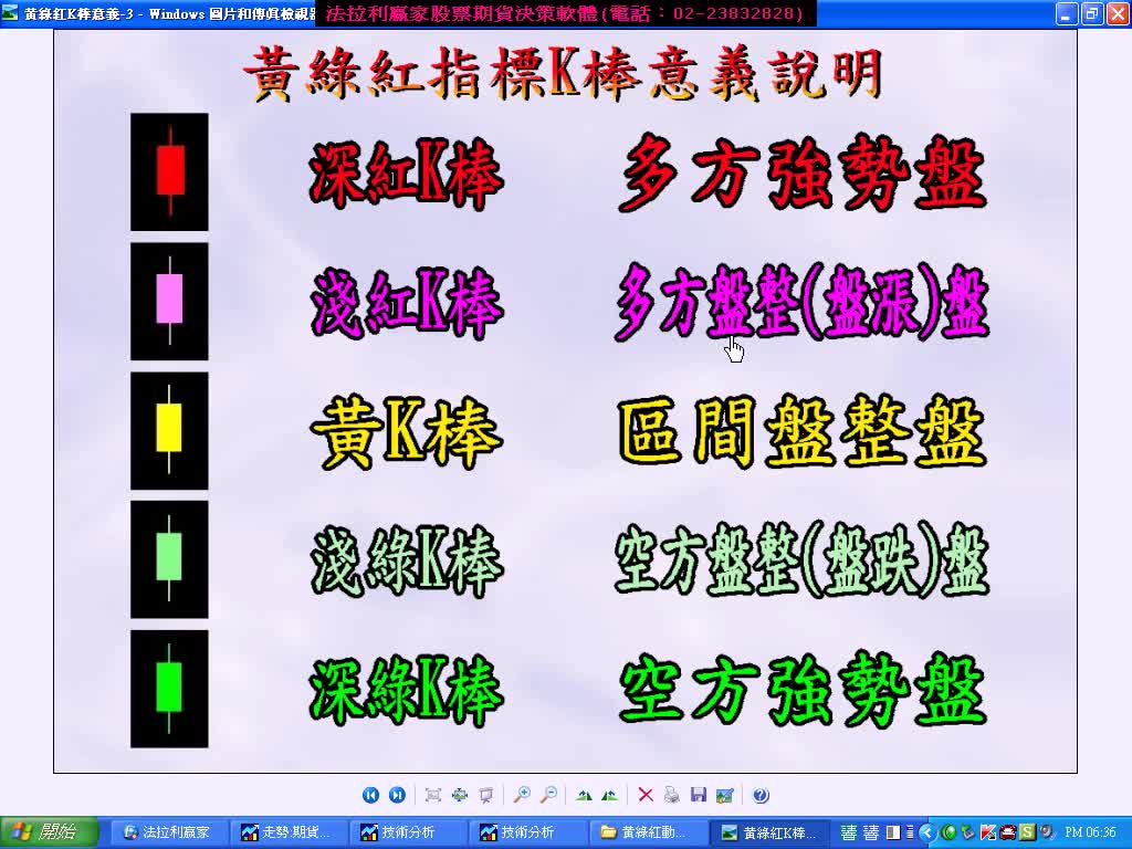 法拉利新改版台指期貨當沖指標【黃綠紅動能】，5月5日至5月9日2分及3分K線操作績效，實例印證影音教學。(1030509)
