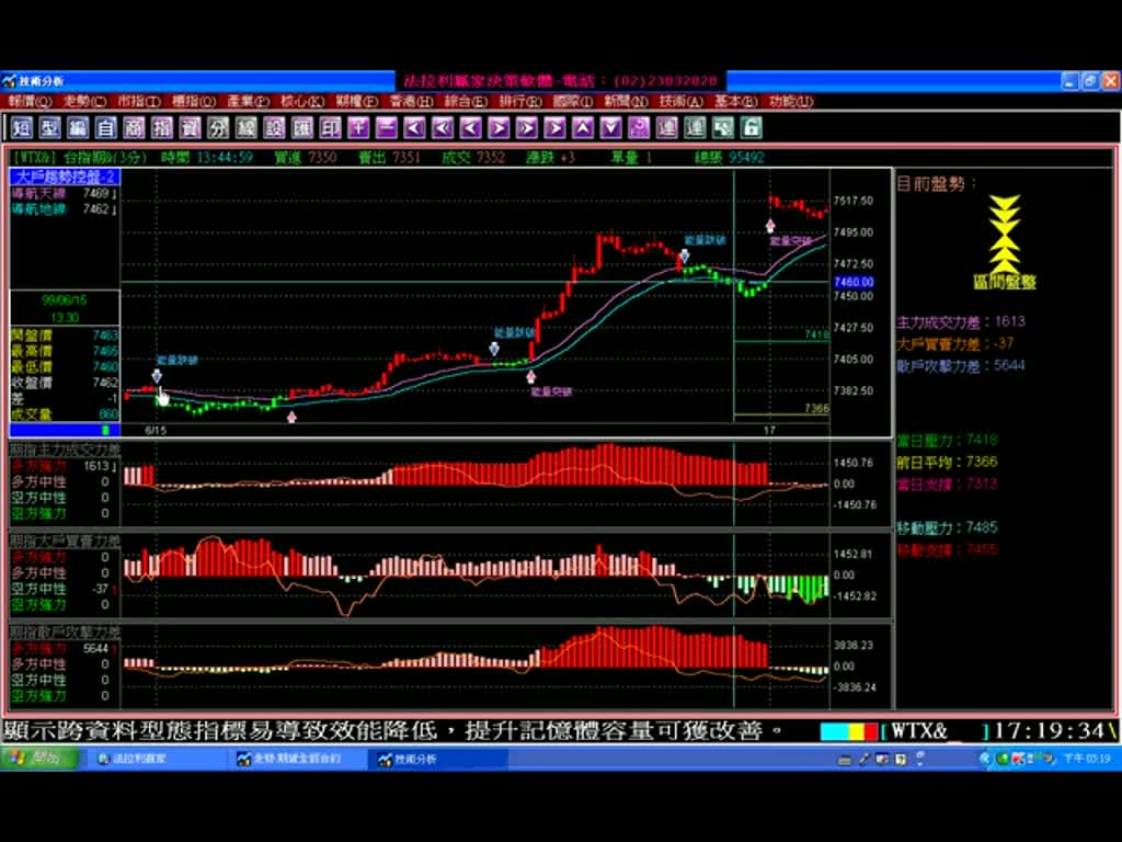 台指期指標教學-大戶趨勢控盤系統(990618)
