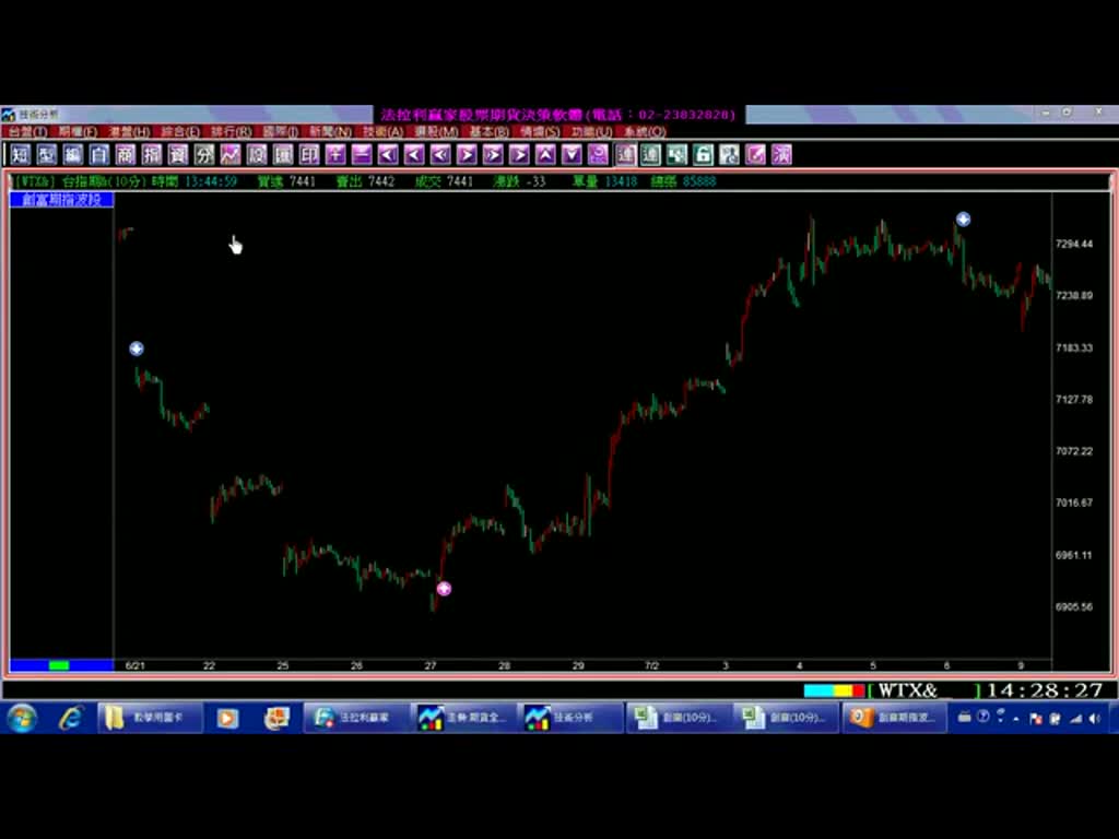 台指期指標教學-創富期指波段(1010817)