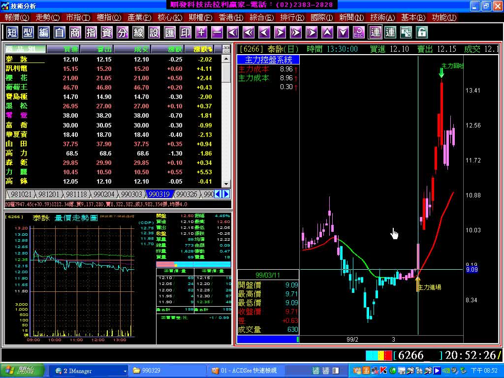 3月11日當天主力進場股，至3月29日績效印證。(990329)