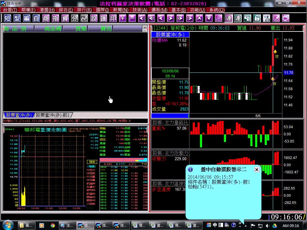 法拉利股票軟體【股票當沖】指標，盤中即時選股告知當前適合當沖股，實例操作影音教學。(1030606)