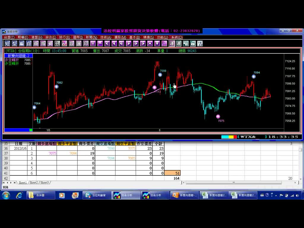 新雙向遊龍-2指標，台指期當沖3分鐘K線1月1日至6日每筆交易紀錄，獲利164點，影音教學。(1010106)