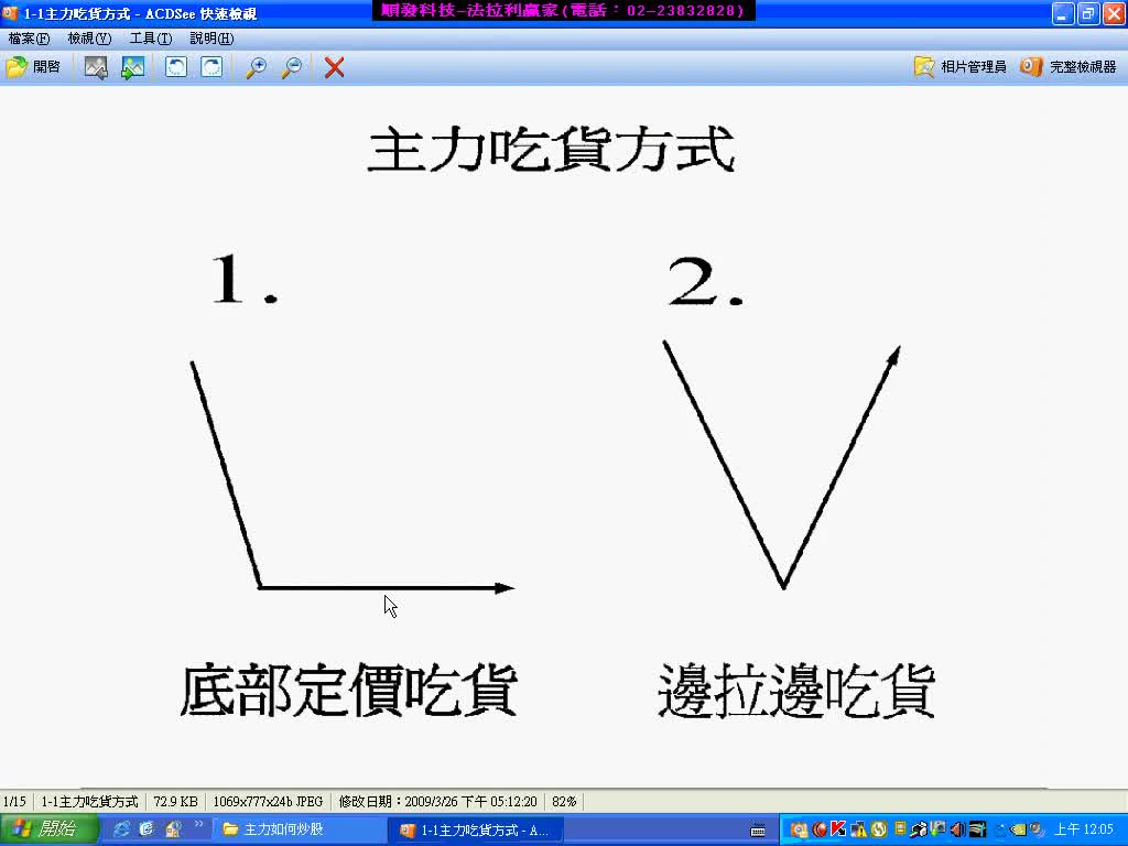 主力是如何炒作股票及坑殺散戶？