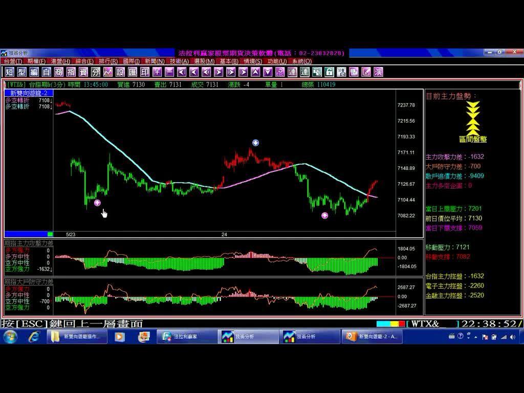 台指期當沖【新雙向遊龍-2】指標，3分鐘K線5月22日至24日，操作績效影音教學。(1010524)