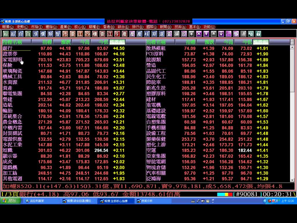 為何法拉利股票軟體，知道主力資金已輪動到金融股？(991201)