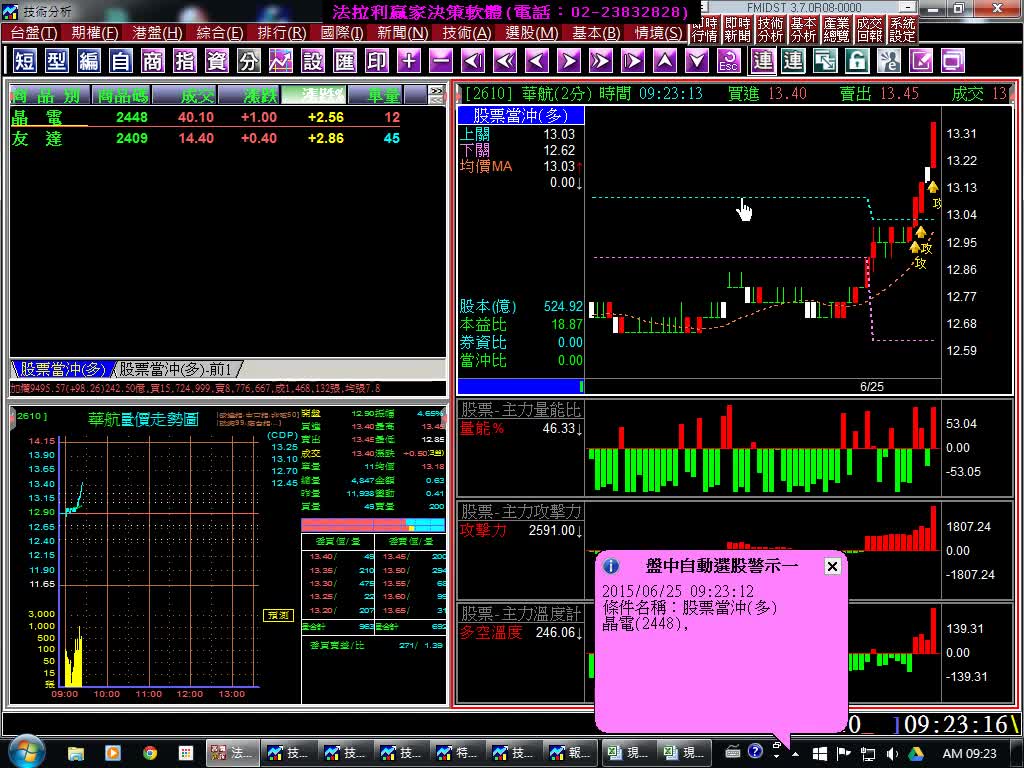 法拉利股票軟體【股票當沖】程式，即時選出主力攻擊股，讓您天天有機會賺大錢，盤中實機操作說明印證教學。(1040625)