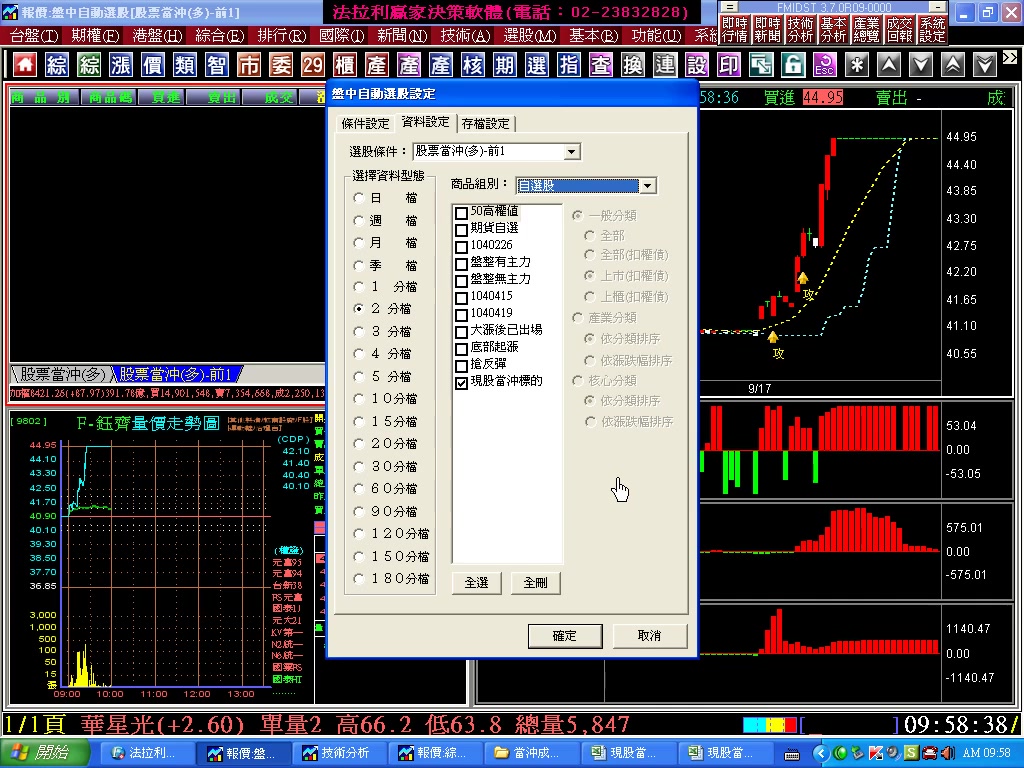 全台唯一【股票當沖】程式，法拉利股票看盤軟體【股票當沖】，盤中即時選出主力攻擊股，讓您天天有機會賺大錢，實機操作說明印證教學。(1040917)