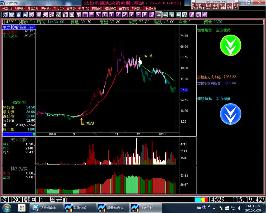 股票指標教學–主力控盤系統(做空方式)(1050120)