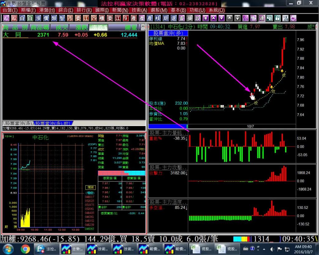 法拉利股票看盤軟體【股票當沖】程式，即時選出主力攻擊股，讓您天天有機會賺大錢，盤中實機操作說明印證教學。(1051007)