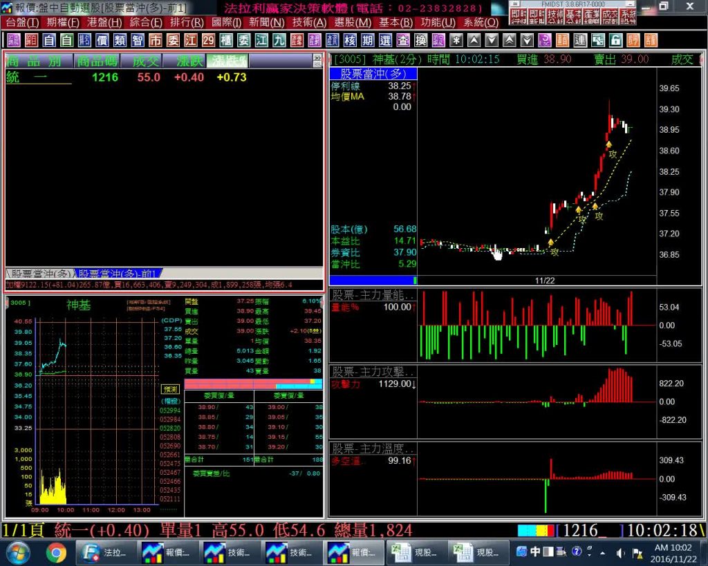 全台唯一真正【股票當沖】股票看盤軟體，盤中即時選出主力瞬間攻擊股，天天有機會賺大錢，盤中實機操作教學。(1051122)