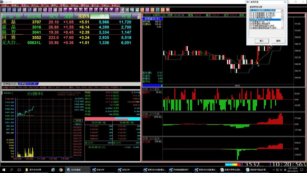 全台唯一【股票當沖】分析軟體，做多找強中強、做空找弱中弱，盤中自動選股搜尋主力籌，讓您天天有機會賺大錢，實機操作印證教學。(1061012)