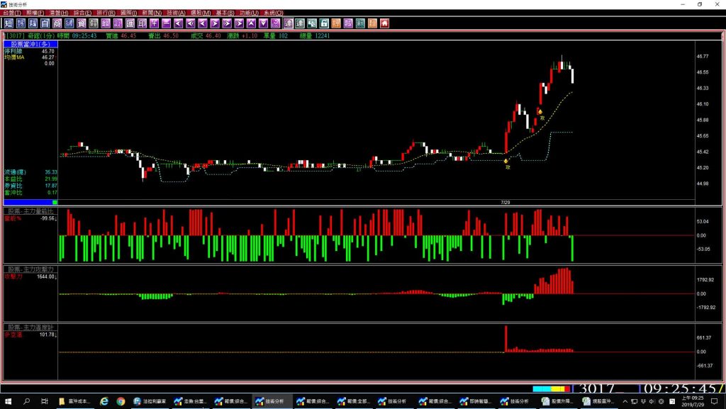 法拉利【股票當沖】系統，新增盤中個股預估量，及自動選股停滯時間選擇，讓股票當沖選股更快速、更精準，盤中操作影音教學。(1080729)