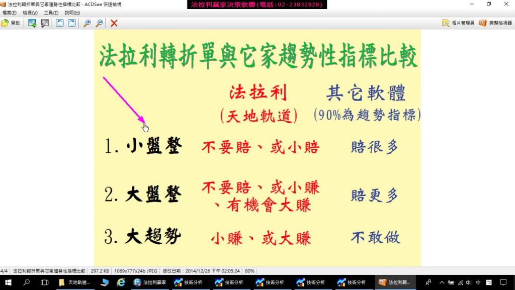 台指期當沖80%都是盤整盤，唯一盤整盤&趨勢盤均可獲利的期貨軟體，1月29至30日模擬盤中操作影音教學。(1070130)