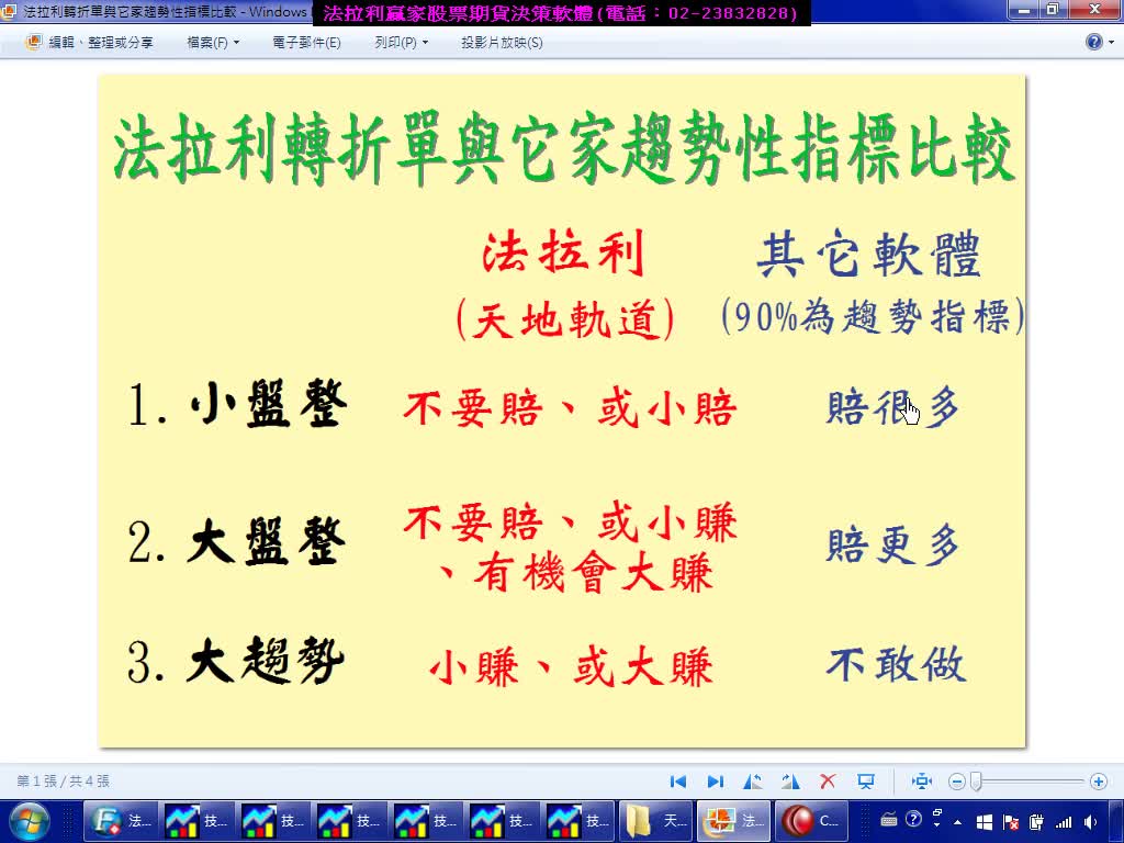 您的期貨軟體碰到盤整盤就掛了嗎? 台灣唯一盤整盤&趨勢盤均可獲利的台指期當沖看盤軟體，模擬盤中操作實例印證影音教學。(1041002)