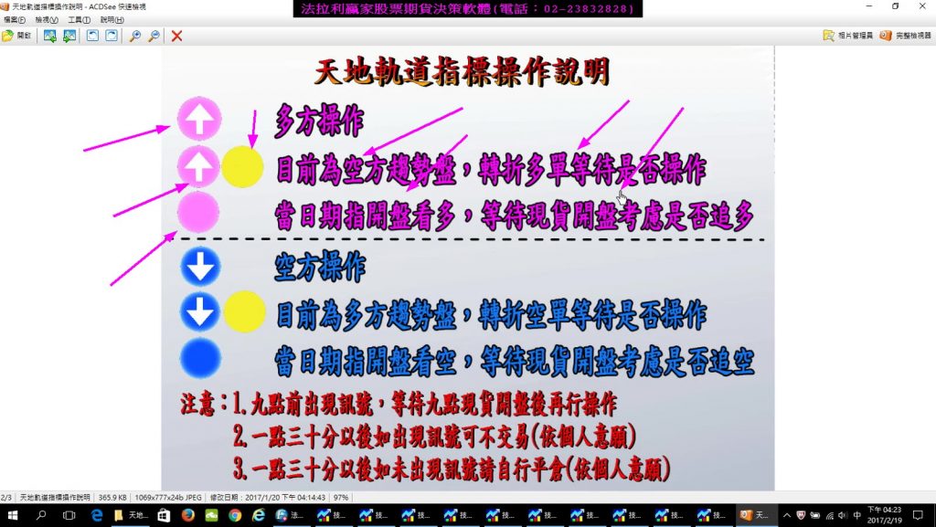 台指期當沖80%都是盤整盤，您的軟體碰到盤整盤就掛了嗎?唯一盤整盤&趨勢盤均可操作的期貨分析軟體，2月13至18日模擬盤中操作影音教學。(1060218)