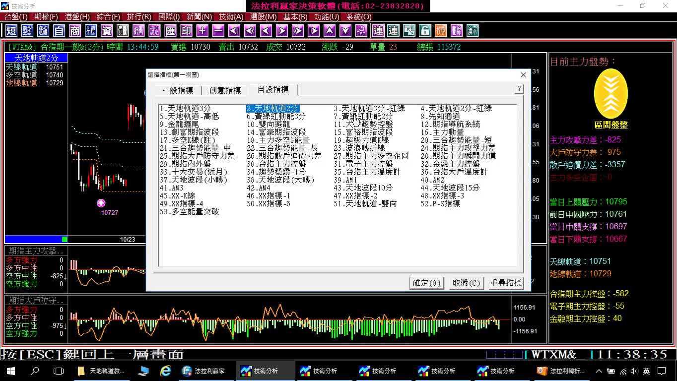 台指期當沖80%都是盤整盤，【天地軌道】期貨軟體是唯一盤整盤&趨勢盤均可操作的期貨軟體，10月20至23日模擬盤中操作影音教學。(1061023)