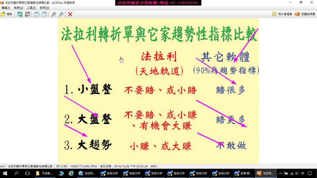 台指期當沖每天都在盤，您的軟體又掛了嗎? 【天地軌道】唯一盤整盤&趨勢盤均可操作的期貨軟體，模擬10月25至26日盤中實機操作影音教學。(1061026)
