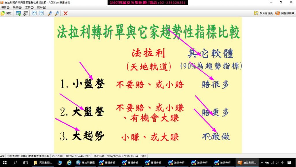 你的台指期當沖軟體趨勢盤做不到，盤整盤又被巴，到底甚麼樣的軟體可以盤整盤&趨勢盤均可獲利，12月6至8日模擬盤中操作影音教學。(1061208)