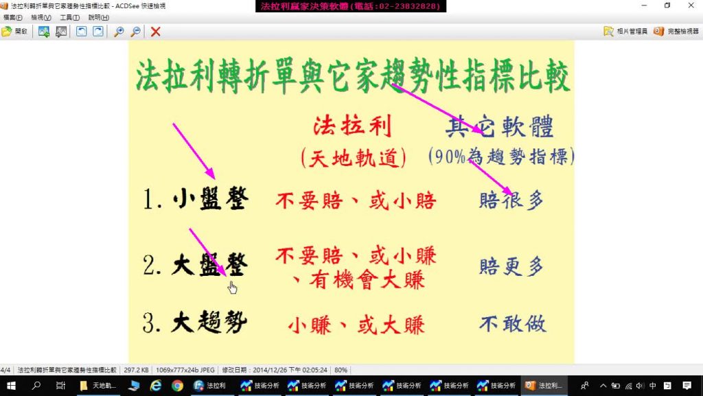 這星期台指期又是盤整盤，您的當沖軟體是不是又被雙巴?為什麼法拉利軟體可以盤整盤&趨勢盤均可獲利，模擬盤中操作教學(1070824)