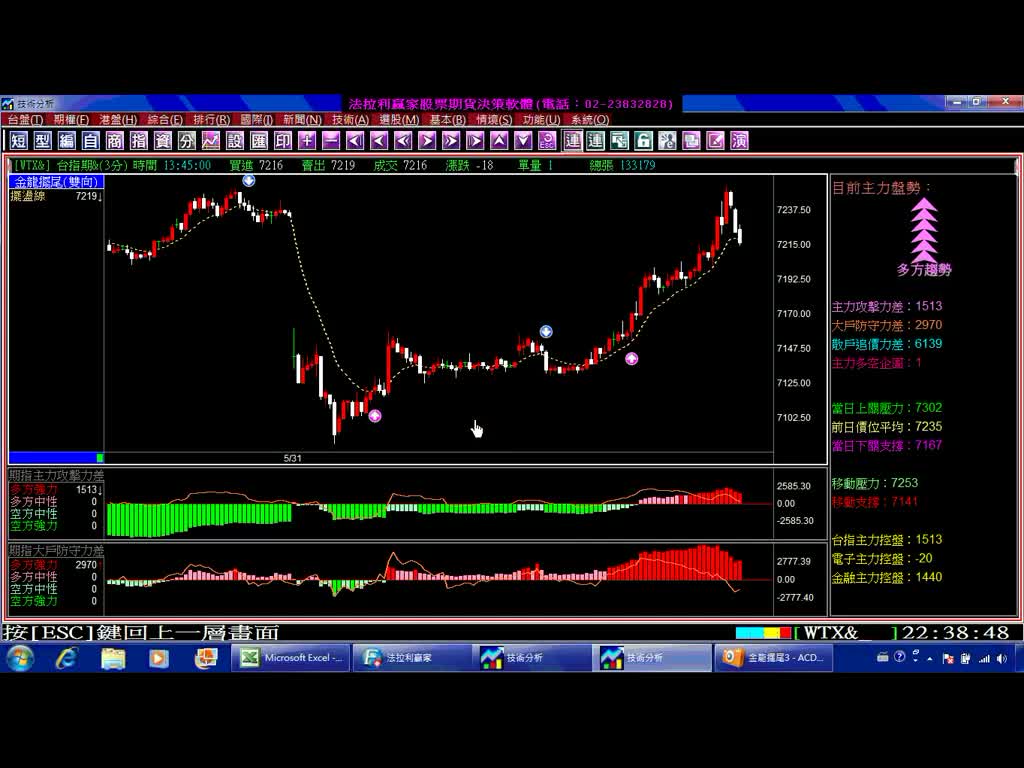 台指期當沖盤中如何看主力與大戶方向，搭配【金龍擺尾】指標，用最簡單的方式輕鬆獲利，實例印證影音教學。(1010531)