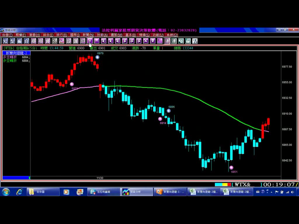 新雙向遊龍-2台期當沖指標5分鐘K線11月份交易獲利982點，11月26日至30日每筆交易紀錄，印證影音教學。(1001130)