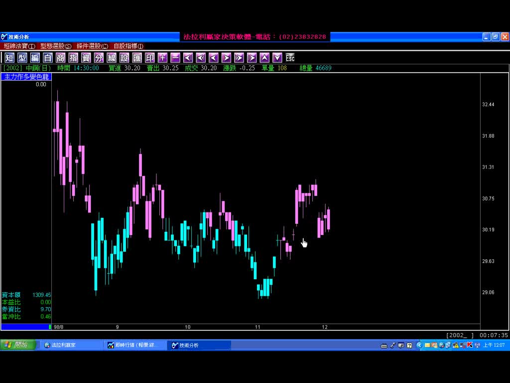 98年12月2日法拉利股票軟體，底部剛打完第一天主力進場股。(981202)